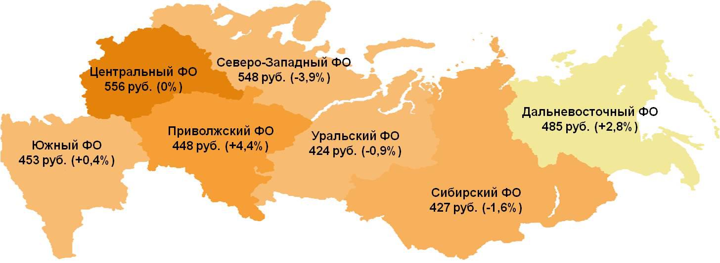 493 рубля потратил в апреле 2016 года среднестатистический российский горожанин за один поход в магазин