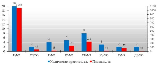 Эксперты: 5 млрд долларов - предполагаемый объем инвестиций в строительство и реконструкцию зимних теплиц в России до 2019 года