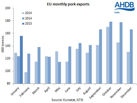 «Лучший старт в истории»: экспорт свинины из Евросоюза
