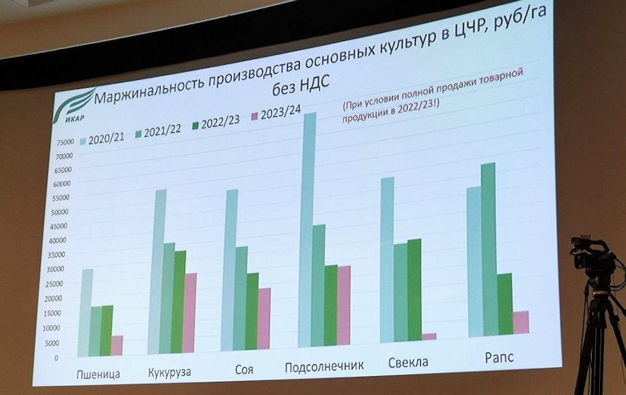 Аграрная отрасль в поисках маржи