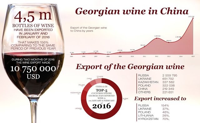 Грузинские вина: почему им так важен китайский рынок?