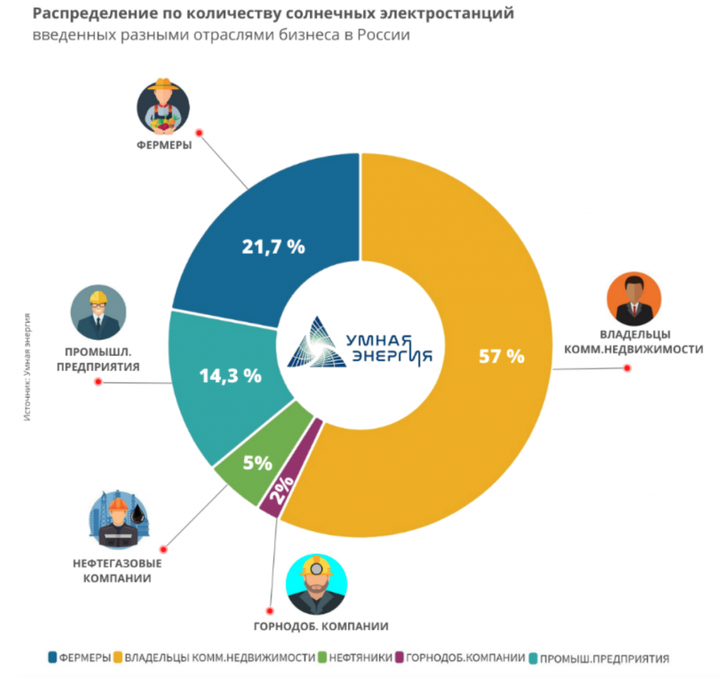 солнечные электростанции в россии.png солнечные электростанции в россии.png