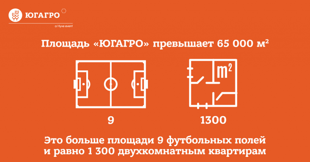 YugAgro_facts_2_fb.jpg