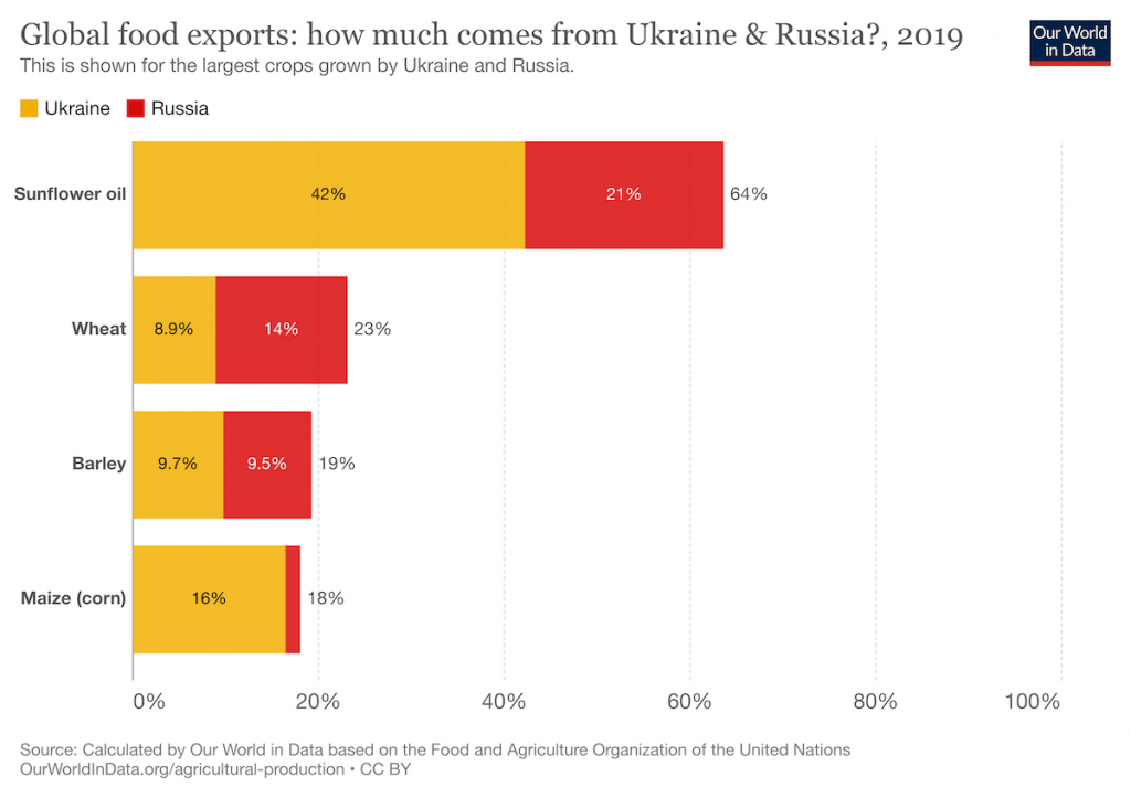 food-exports-ukraine-russia.png