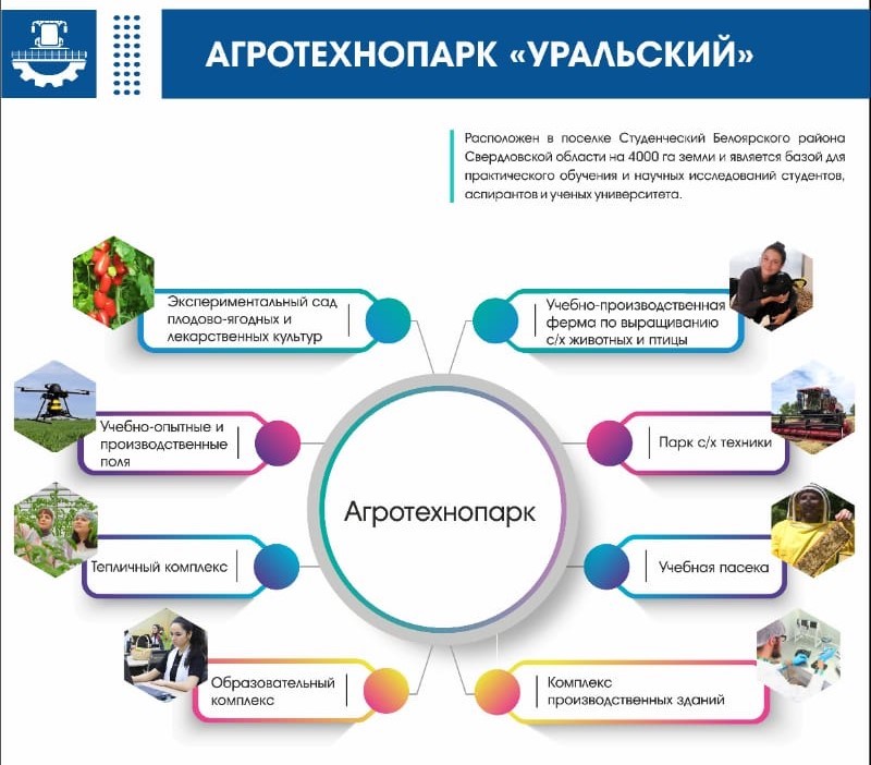 агротехнопарк_уральский.jpg агротехнопарк_уральский.jpg
