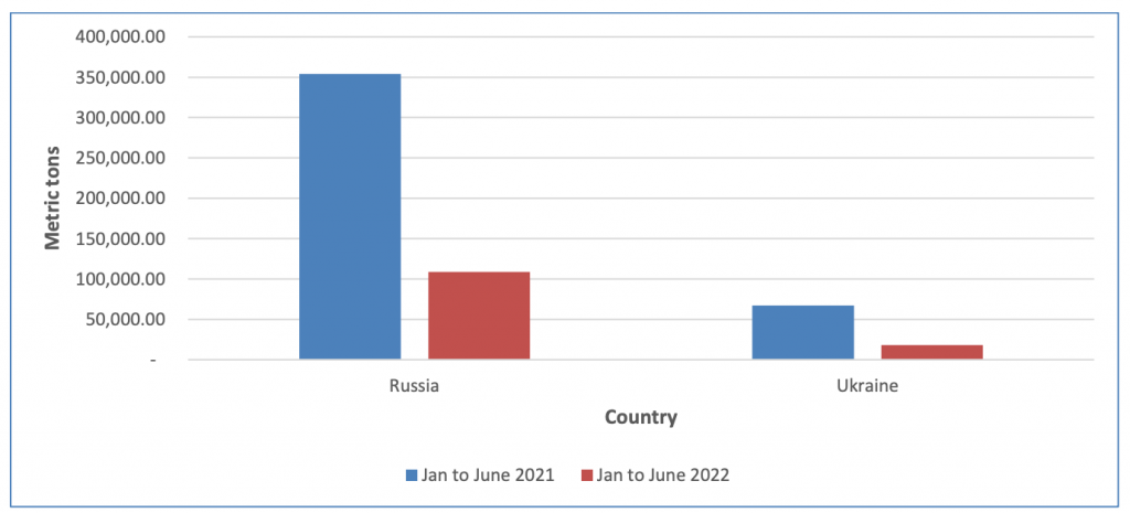 экспорт пшеница нигерия 2022.png экспорт пшеница нигерия 2022.png