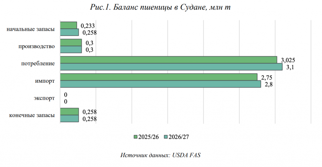 пшеница судан.png пшеница судан.png