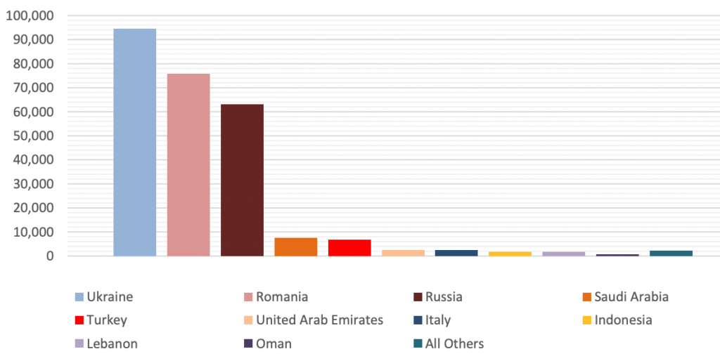 пшеница иордания.png пшеница иордания.png
