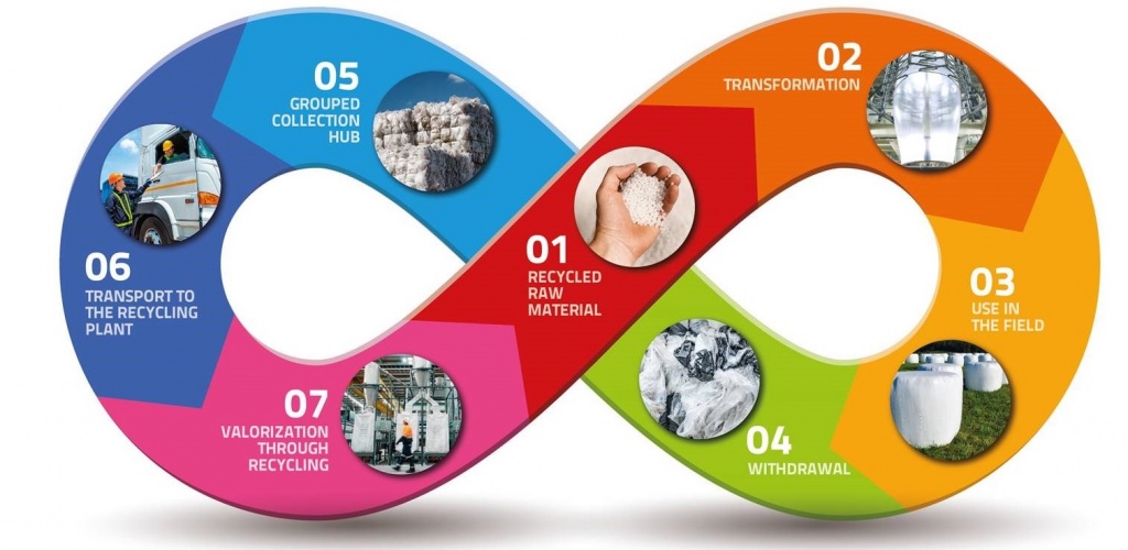 Circular plastics.jpg