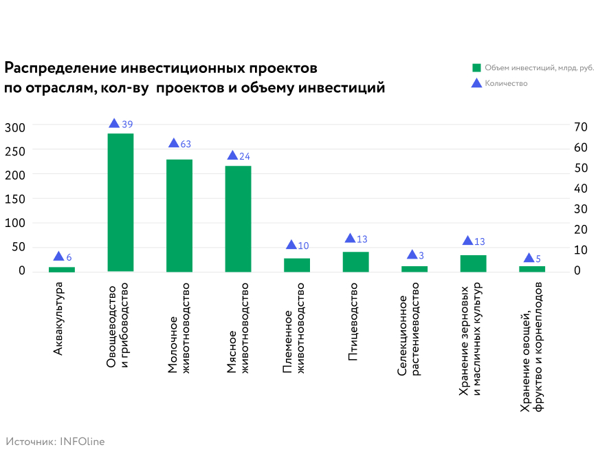 цифровизация пищевой промышленности